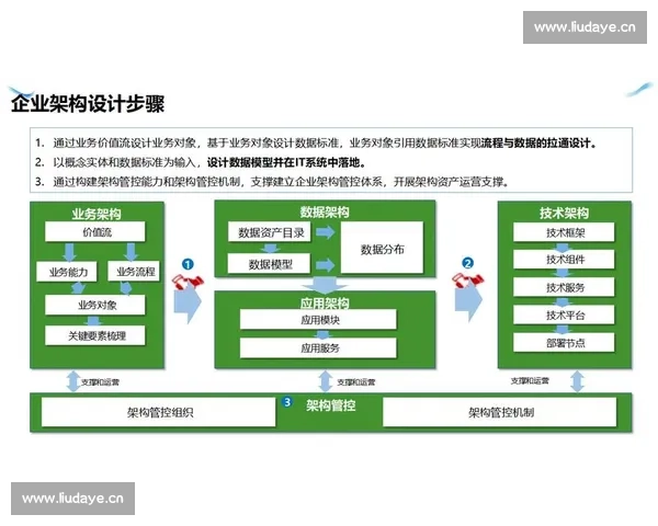 企业办公软件驱动数字化转型提升协同效率与安全治理新路径探索的
