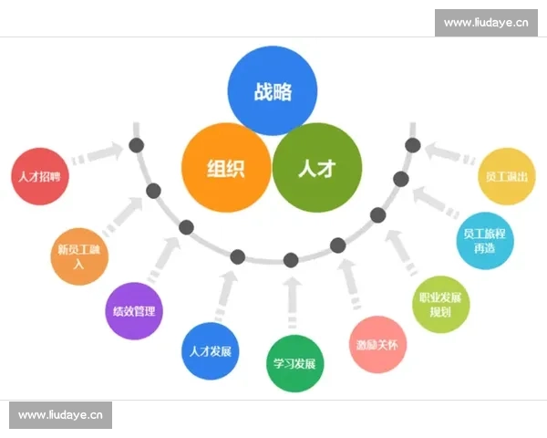 企业薪酬管理创新与优化路径探讨：提升员工满意度与组织绩效的有效策略